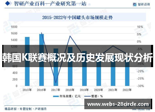 韩国K联赛概况及历史发展现状分析